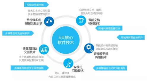 攜手未來(lái)，跨屏互動(dòng) hoinware子品牌“互甩”正式成立